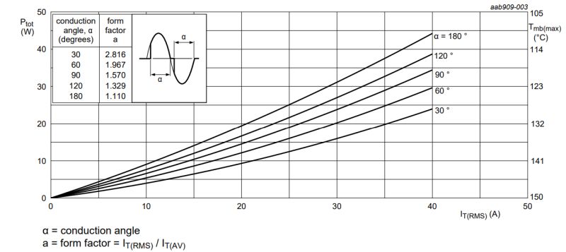 Triac Power Dissipation Electrical Engineering Stack Exchange - Download Elegant Light Illustration | Retina