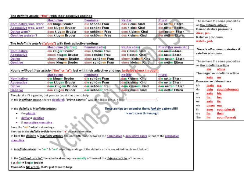 Exercises On German Declension Pdf - Premium Space Pattern Gallery - 4K