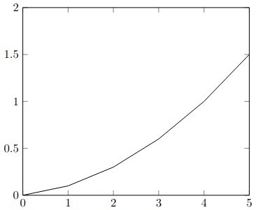 Pgfplots Let Plot Continue Until Enlargelimits Tex Latex Stack - Landscape Picture Collection - Desktop Quality