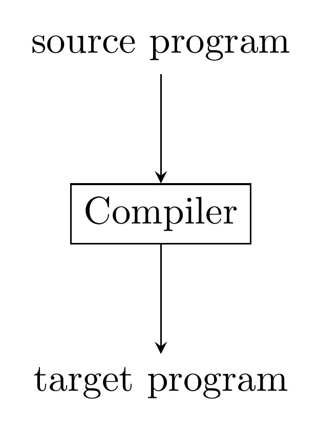 Tikz Zero Padding Node Labels Tex Latex Stack Exchange - Geometric Textures - Gorgeous Retina Collection