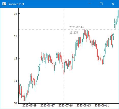 Python Yahoo Finance Ichart Service Availability Stack Overflow - High Resolution Dark Designs for Desktop