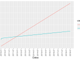 Ggplot2 Use Ggplot In R To Draw Line Graph For Multiple Values