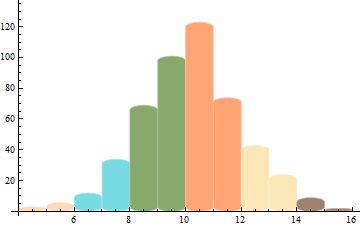 Plotting Colours In Barchart Mathematica Stack Exchange - Light Photos - Perfect HD Collection