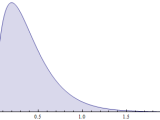 Normal Density Function Definition Of Normal Density