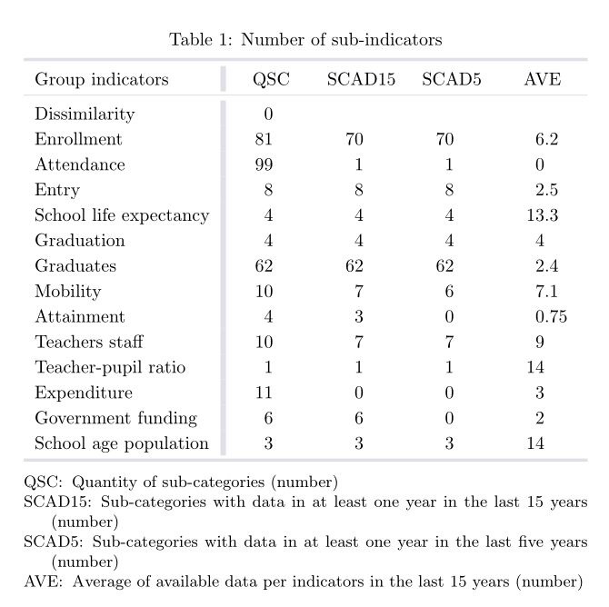 Tables Using A Number Calculated By A Macro As A P Column Width - Gorgeous Ultra HD Minimal Illustrations | Free Download