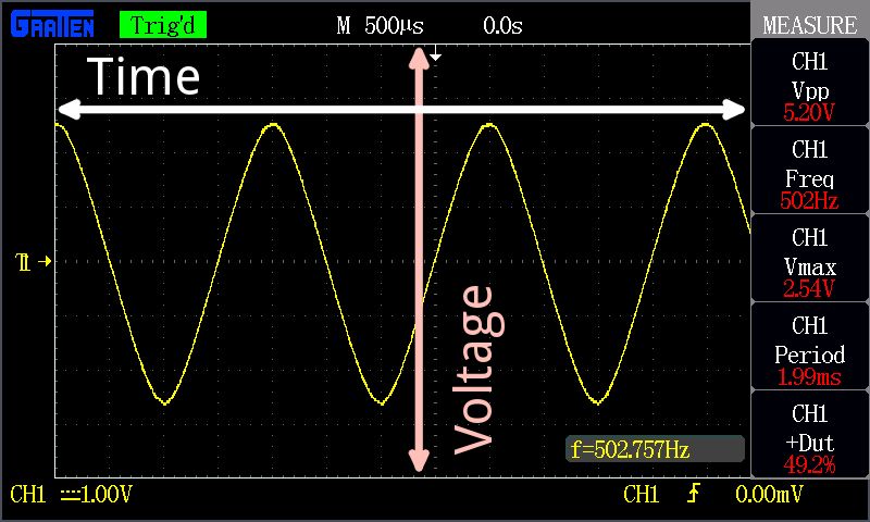 Oscilloscope Trigger System Electrical Engineering Stack Exchange - Modern 4K Sunset Designs | Free Download