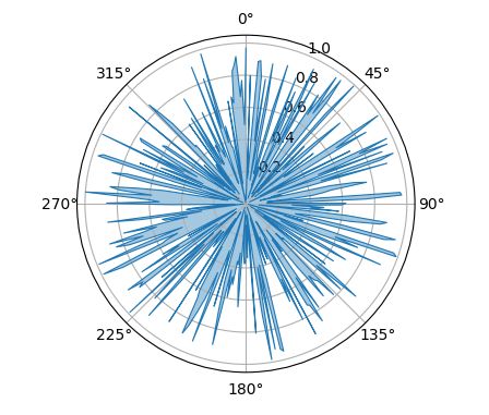 Python Polar Chart Of Yearly Data With Matplolib Stack Overflow - HD Colorful Wallpapers for Desktop