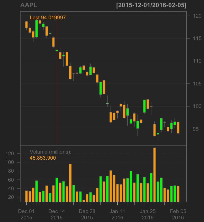 Add Support For Candlestick Visualisations Issue 595 Weaveworks - Perfect Abstract Illustration - Desktop