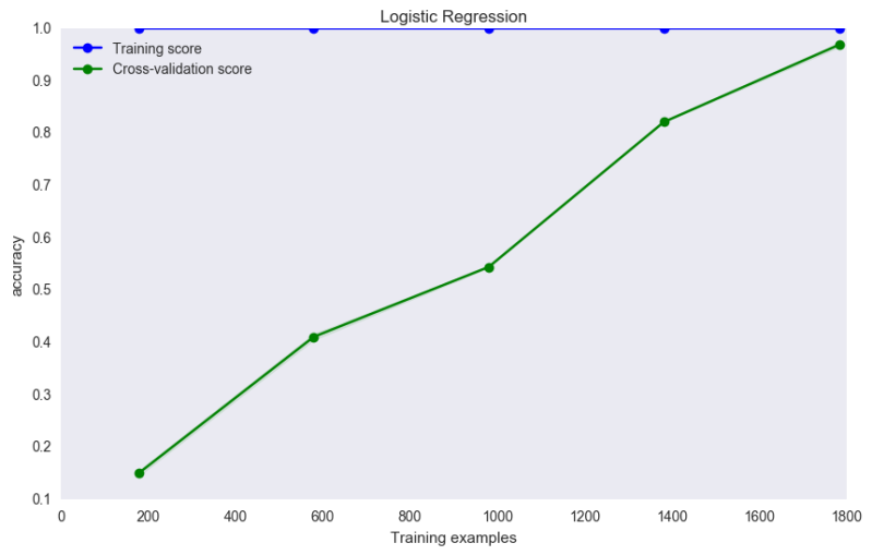 Validation Overfitting And Brier Score Stack Overflow - Beautiful Desktop Mountain Wallpapers | Free Download