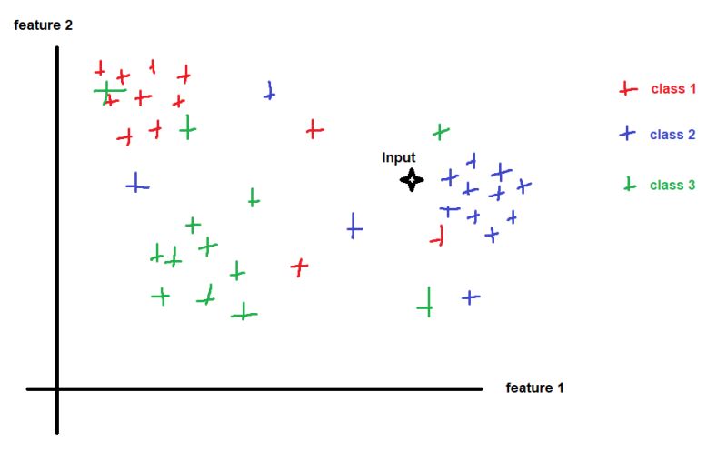 Cross Validation Perfect Scores For Multiclass Classification Data - Best Gradient Arts in Mobile