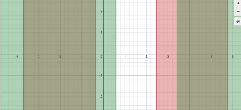 Logarithm And Square Inequality Mathematics Stack Exchange - Best Gradient Images in Retina