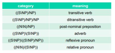 Cs571 Combinatory Categorial Grammar Pdf - Artistic Landscape Art - HD