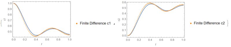 Numerical Integration Finite Difference Method To Solve Coupled - Modern Abstract Photo - 8K