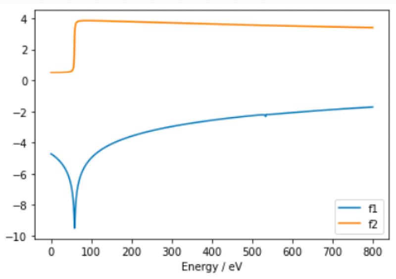 Scipy Fitting A Model With Some Known Parameters To An Experimental Dataset In Python In - Abstract Wallpapers - Beautiful HD Collection