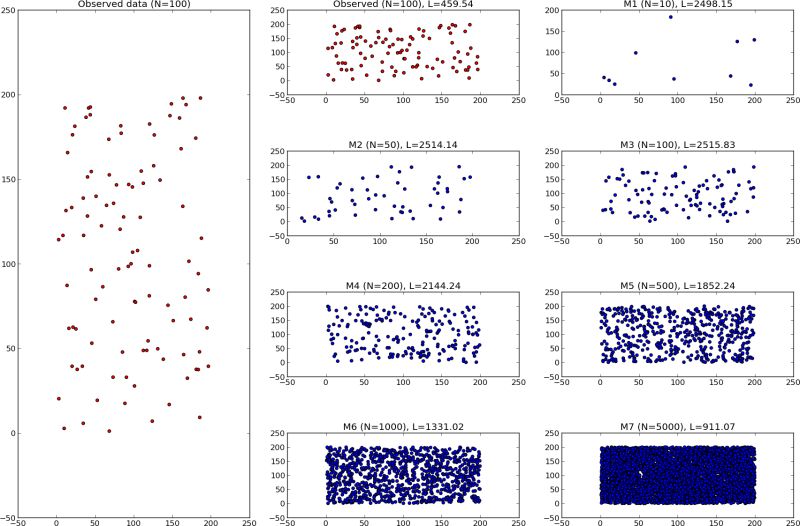 Observed Data Vs Simulated Data For Test Dataset Download - Minimal Images - Elegant Full HD Collection