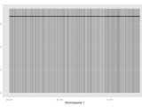 Long Vector Plot Coverage Plot In R Stack Overflow