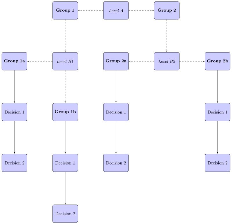 Hidden Or Misplaced Node Labels When Using Tikz Graphics Package Tex - Mobile Minimal Arts for Desktop