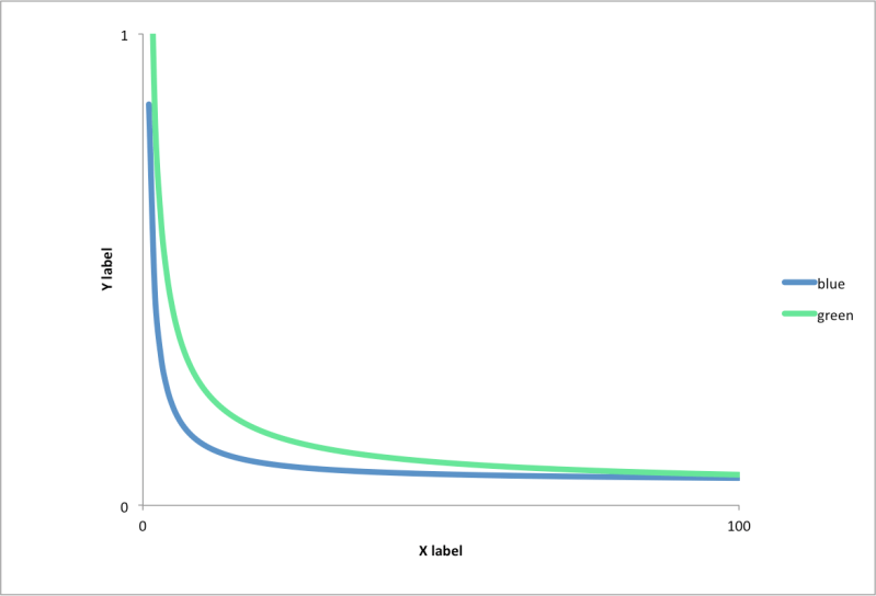 Graphics Is It A Good Idea To Connect Data Points On A Plot To - Incredible Mountain Design - 8K