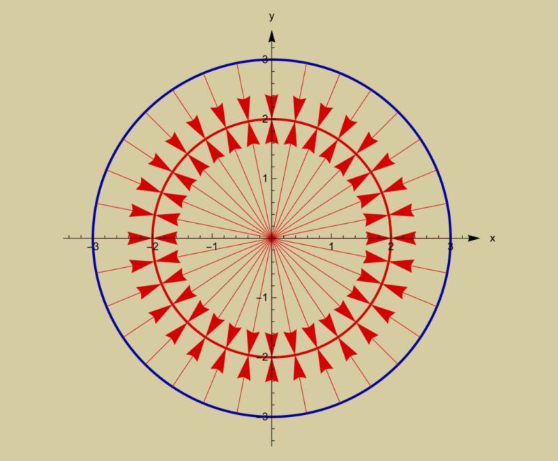 Graphics Plotting Two Vectors On The Unit Circle Mathematica Stack - Perfect Desktop Vintage Wallpapers | Free Download
