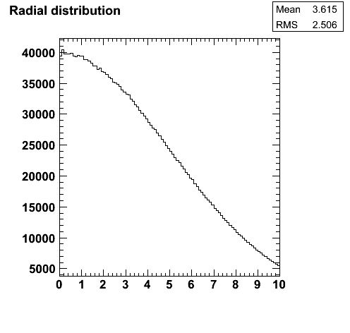 Normal Distribution Radial Profile From A Cartesian Plot - Premium Ocean Image - Retina