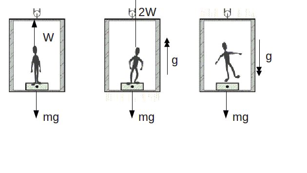 Project 2 Zero Gravity Pdf Weightlessness Quadratic Equation - 8K Gradient Images for Desktop