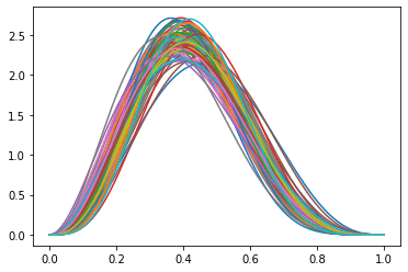 Inconsistent Posterior Estimates In Beta Binomial Likelihood Vs - Download Ultra HD Light Pattern | Retina