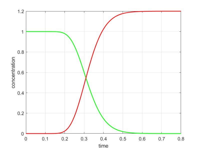 Engineering Analytical Solution For The 1d Convection Diffusion - Abstract Backgrounds - Stunning Mobile Collection