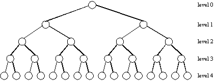 Image Result For Python How To Implement A Binary Tree Stack Overflow