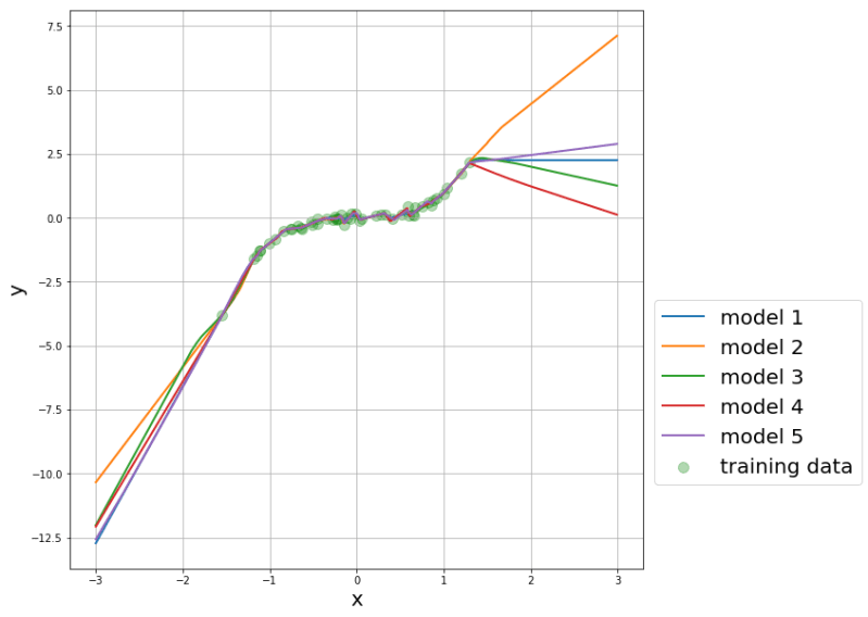 Class Distribution In Train Validation And Test Datasets Download - Artistic Mountain Picture - HD