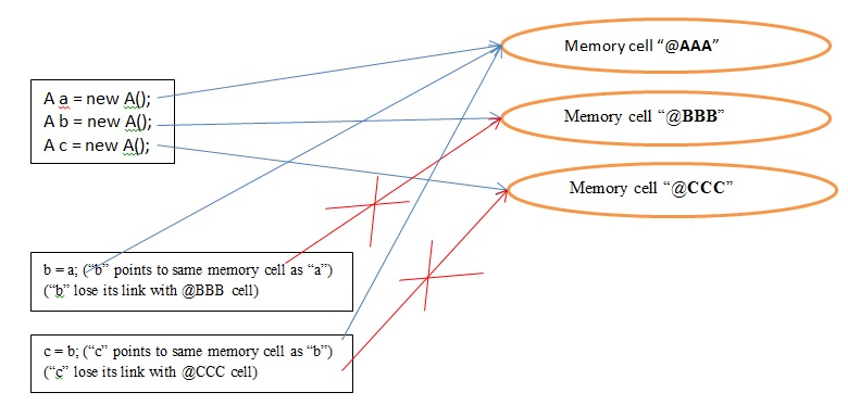 Redefining Java Object Equality - Vintage Textures - Amazing Mobile Collection
