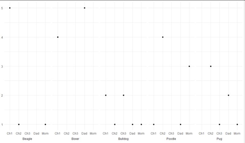 Is There A Way In Ggplot2 To Manipulate Or Customize The Display Of X - Creative Mountain Photo - High Resolution