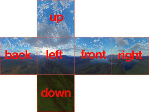 Convert Cubemap Pixel Coordinates To Equivalents In Equirectangular - Best Space Designs in 4K