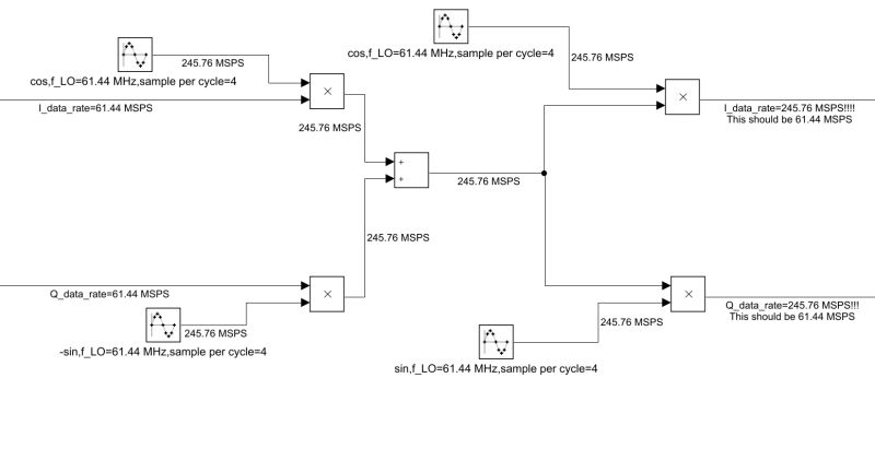 Digital Down Conversion Pdf - Download Beautiful Geometric Design | Retina