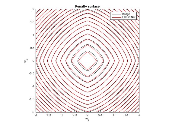 Elastic Net Regularization - Space Arts - High Quality HD Collection