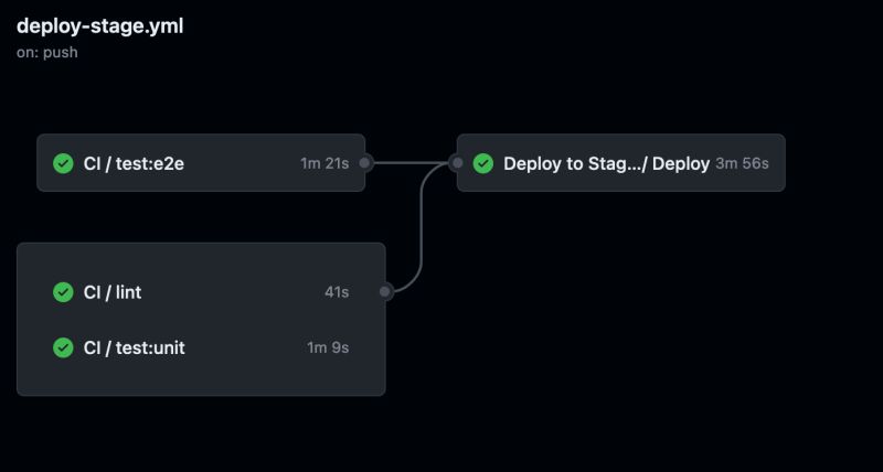 Continuous Deployment Github Workflow Jobs Are Split Into Two Groups - Abstract Illustration Collection - HD Quality
