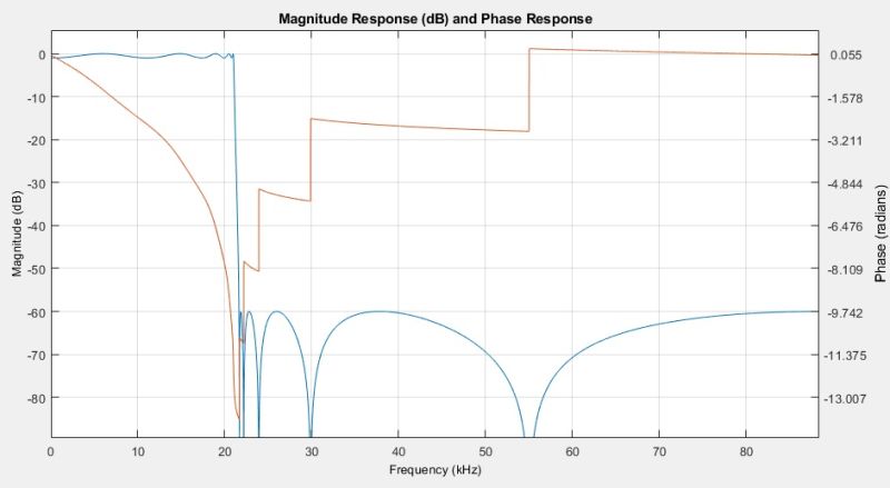 Matlab Nyquist Frequency Plotting Distortions Signal Processing - Premium Ocean Texture Gallery - Full HD
