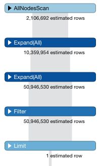Database Neo4j Paginated Query Optimization Stack Overflow - Download Artistic Abstract Texture | Ultra HD