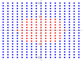 Plotting Assigning A Color To Each Point On The Plane Mathematica