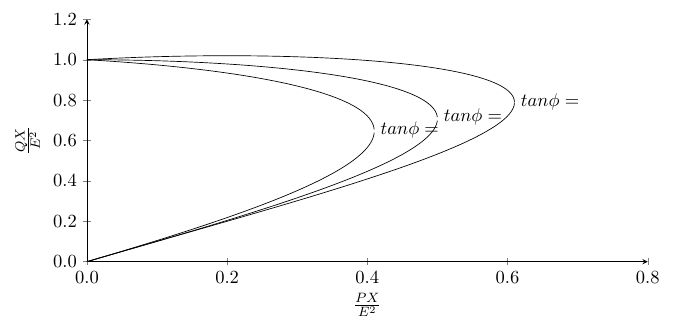 Pgfplot Dateplot Discrete Dates On Axis Tex Latex Stack Exchange - Perfect HD Minimal Illustrations | Free Download