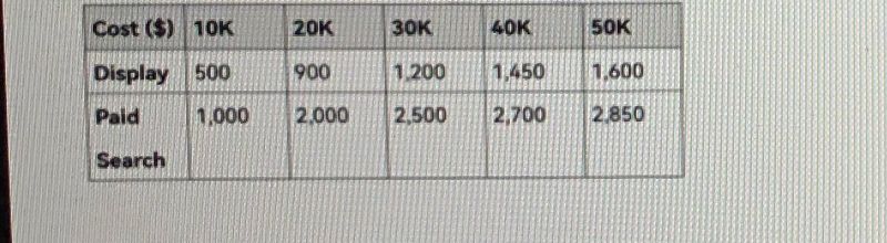 Problem Examples With The Existing Privacy Budget Allocation Algorithm - Download Classic Ocean Wallpaper | Full HD