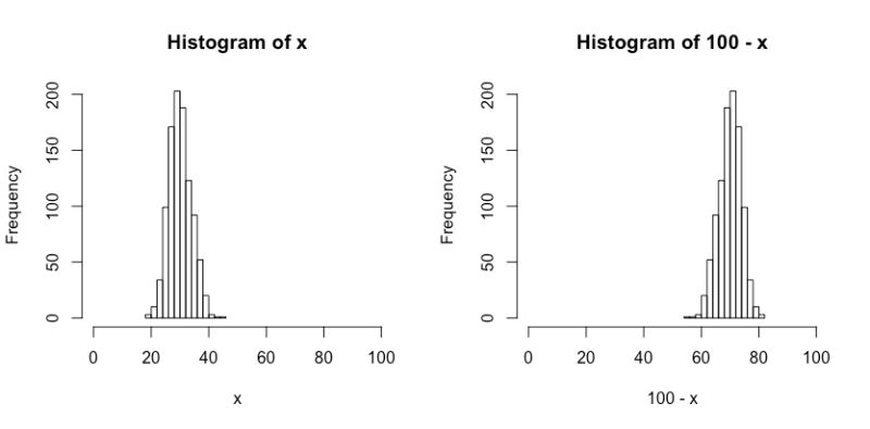 Mean Why Both Data Have Same Standard Deviation Cross Validated - Gradient Patterns - Beautiful High Resolution Collection