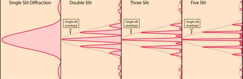 Electromagnetism Multi Slit Interference Physics Stack Exchange - Download Elegant Vintage Pattern | Full HD
