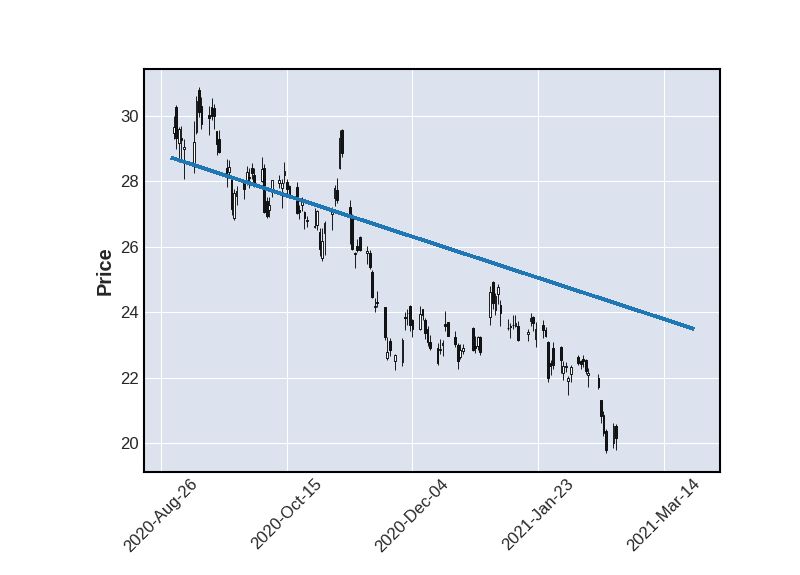 Charts Customizing Mplfinance Plot Python Stack Overflow - Geometric Images - Amazing 4K Collection