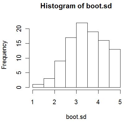 R Bootstrap Monte Carlo Cross Validated - Ultra HD Full HD Minimal Arts | Free Download