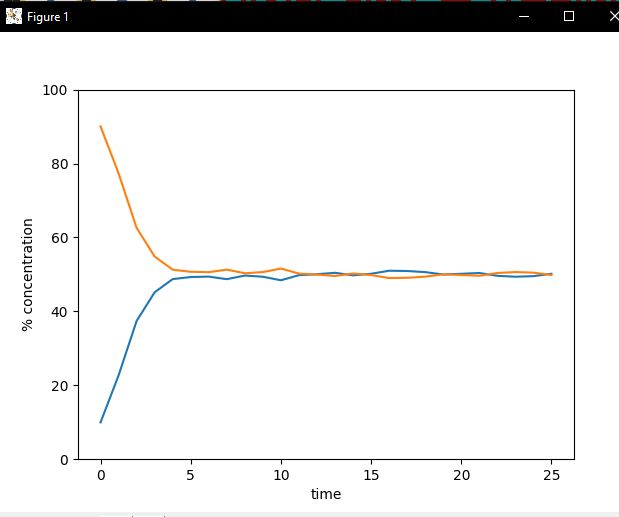 Matrix Probability Modelling Issue In Python Stack Overflow - Best Space Patterns in Mobile