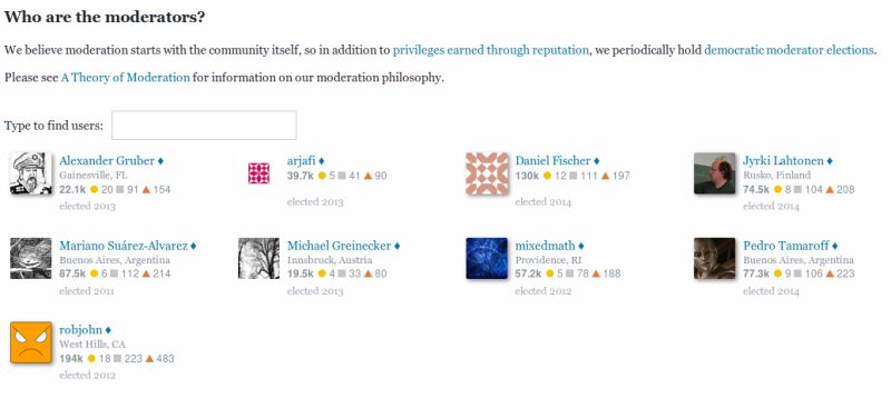Why Does Meta Have Two Additional Moderators Mathematics Meta Stack - Full HD Colorful Textures for Desktop