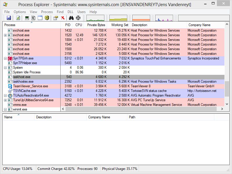 Windows Taskhostexe Looking Suspicious In Process - Download Creative Geometric Image | Ultra HD