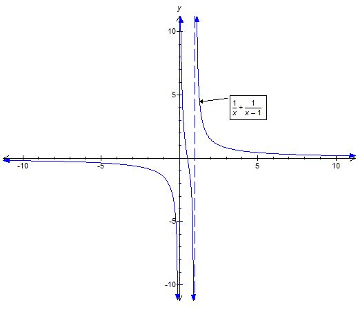 Real Analysis Inverse Function And Wolframalpha Gives Different Result Mathematics Stack - Best Geometric Pictures in HD