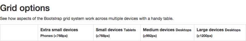Responsive Design Device Breakpoint Diagram - Beautiful Ultra HD Space Designs | Free Download