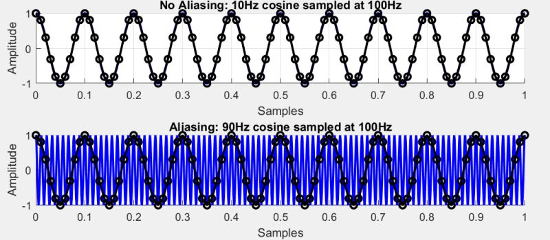 Confusion Regarding Nyquist Sampling Theorem Signal Processing Stack - 4K City Arts for Desktop
